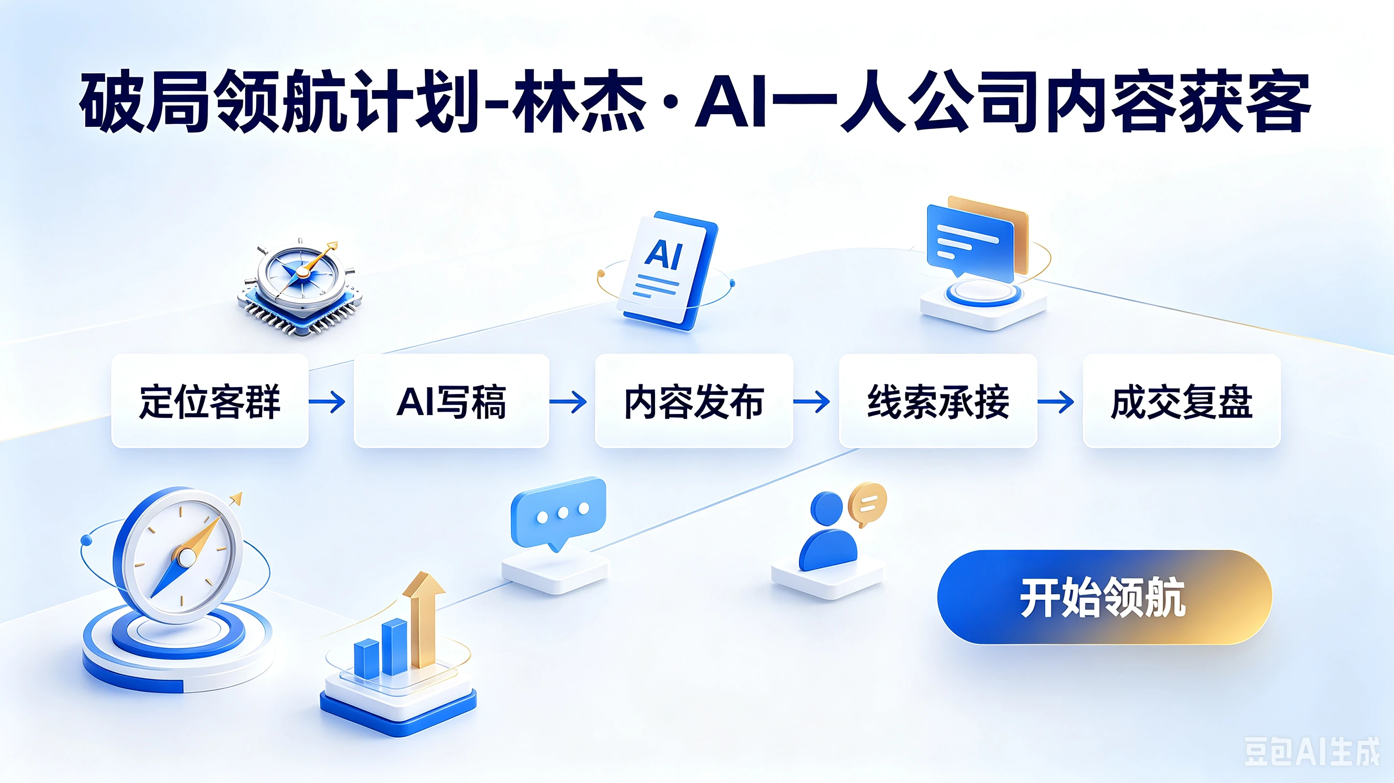 【精】破局领航计划-林杰·AI一人公司内容获客,定位客群、AI写稿、内容发布、线索承接、成交复盘-归山创客